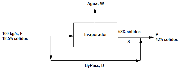 derivacion bypass evaporador zumo