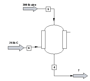 reactor combustion monoxido carbono