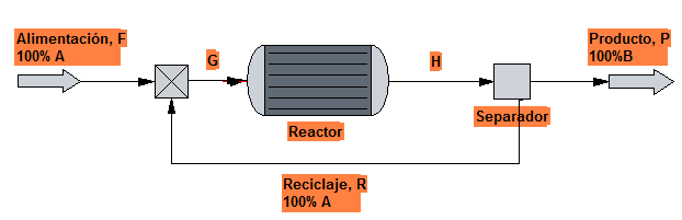 balance materia reactor recirculacion