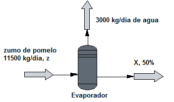 balance materia evaporador