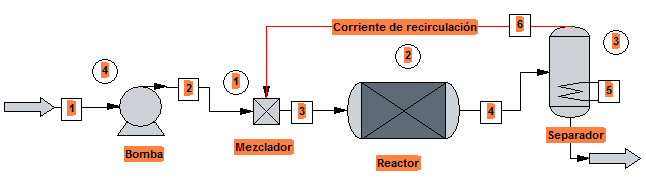 balance materia recirculacion reactor