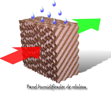 panel humidificador celulosa